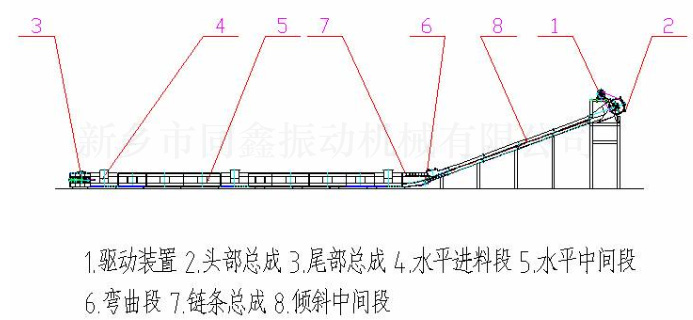MC系列埋刮板輸送機產(chǎn)品外形結(jié)構(gòu)參考圖:新鄉(xiāng)市同鑫振動機械