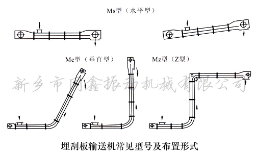 埋刮板輸送機產(chǎn)品布置形式-新鄉(xiāng)市同鑫振動機械